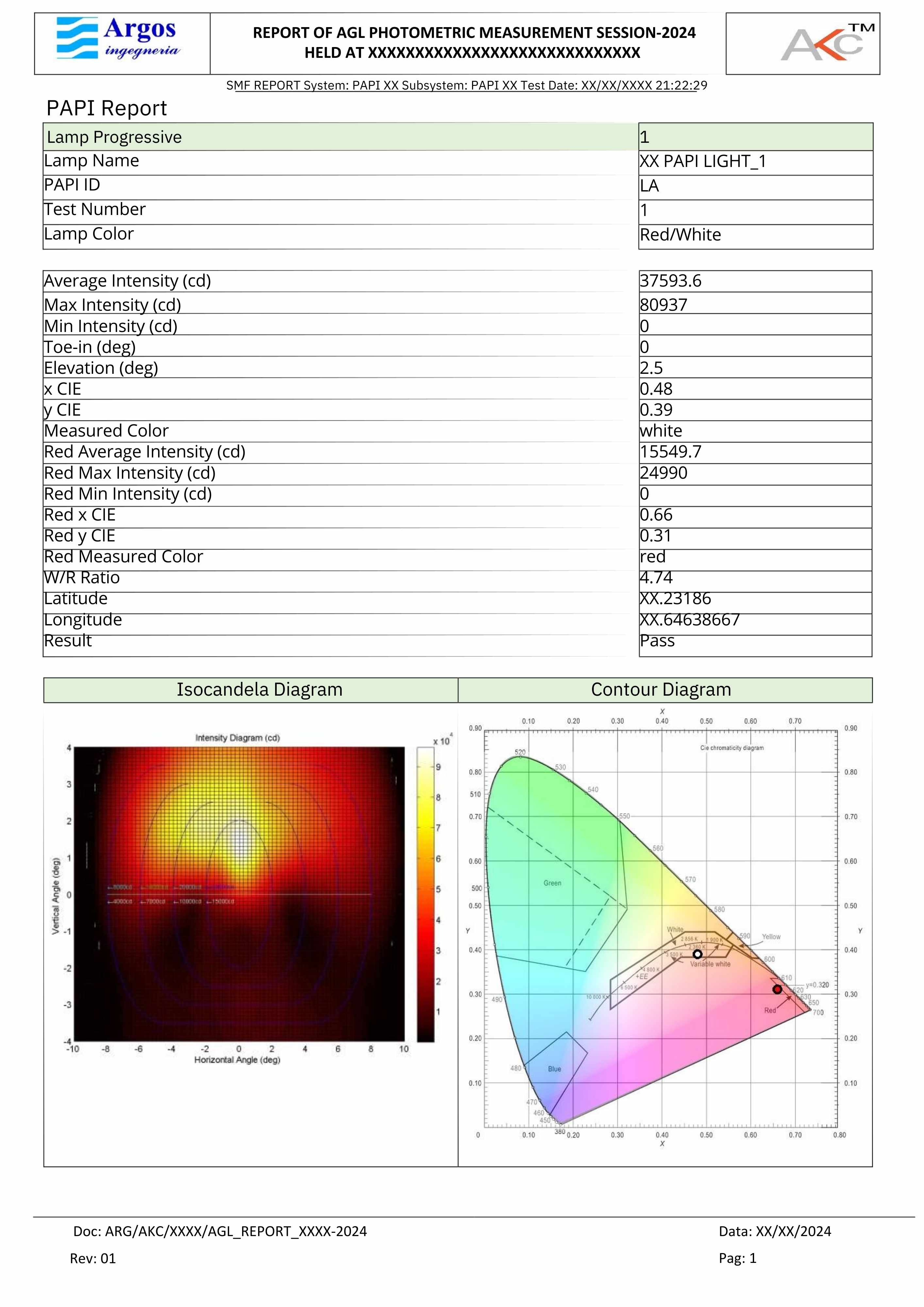 Automatic PDF Results